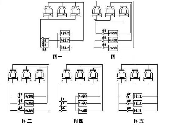 冷卻塔多臺并聯使用運行時水量不平衡